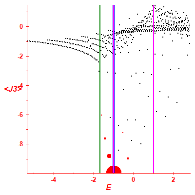 Peres lattice <J3>